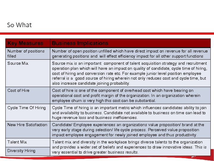 So What Key Measures Business Implications Number of positions filled Number of open position