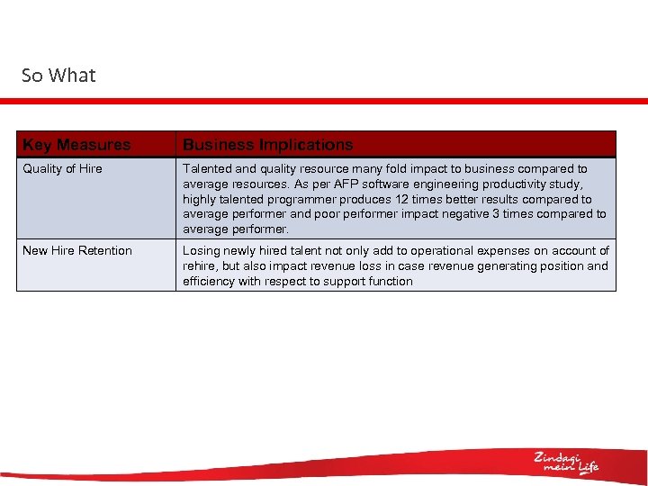 So What Key Measures Business Implications Quality of Hire Talented and quality resource many
