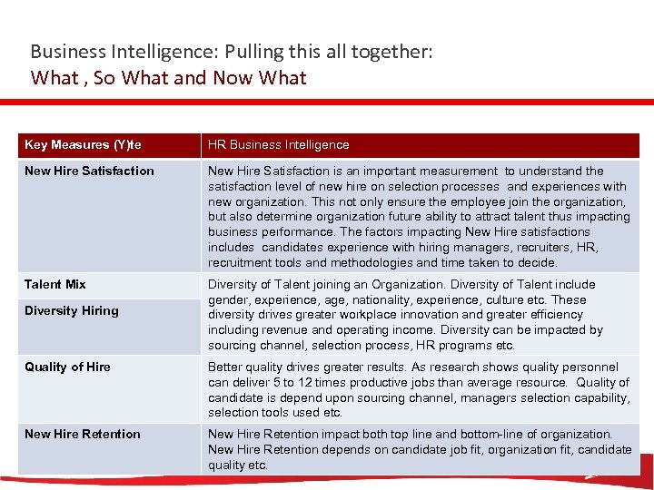 Business Intelligence: Pulling this all together: What , So What and Now What Key