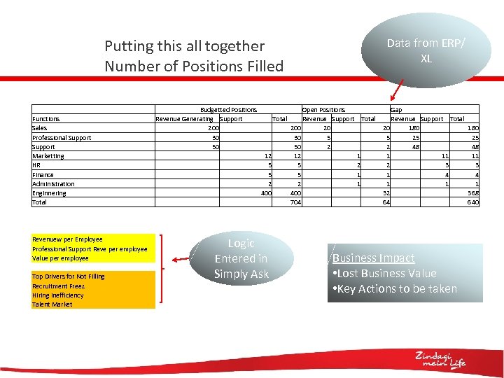 Putting this all together Number of Positions Filled Functions Sales Professional Support Marketting HR