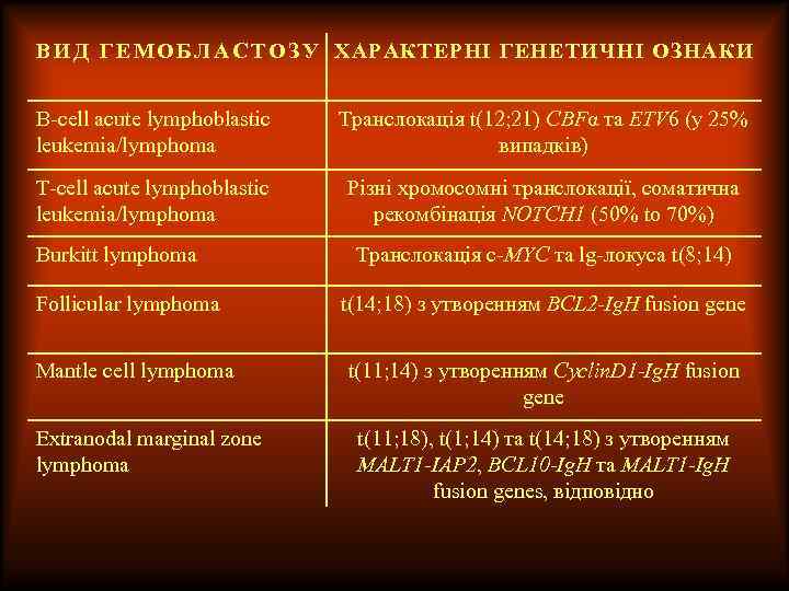 В И Д Г Е М О Б Л А С Т О З