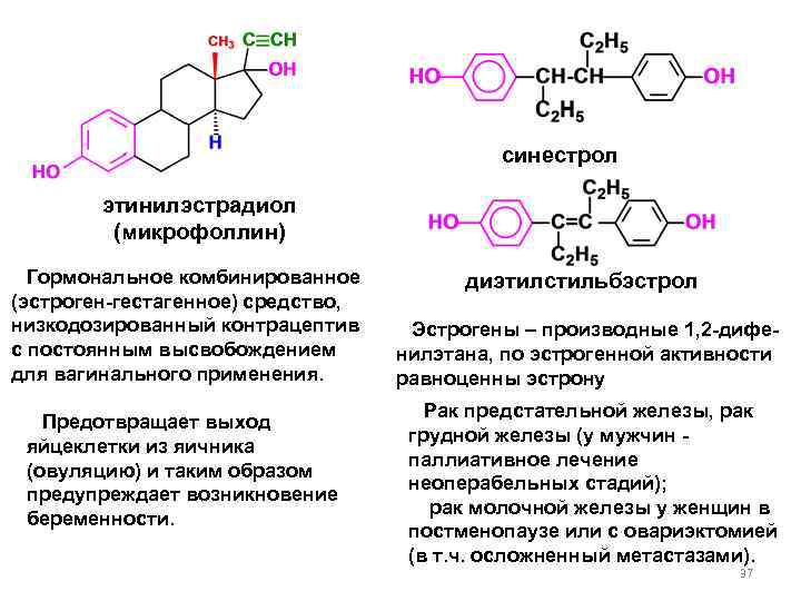 синестрол этинилэстрадиол (микрофоллин) Гормональное комбинированное (эстроген-гестагенное) средство, низкодозированный контрацептив с постоянным высвобождением для вагинального
