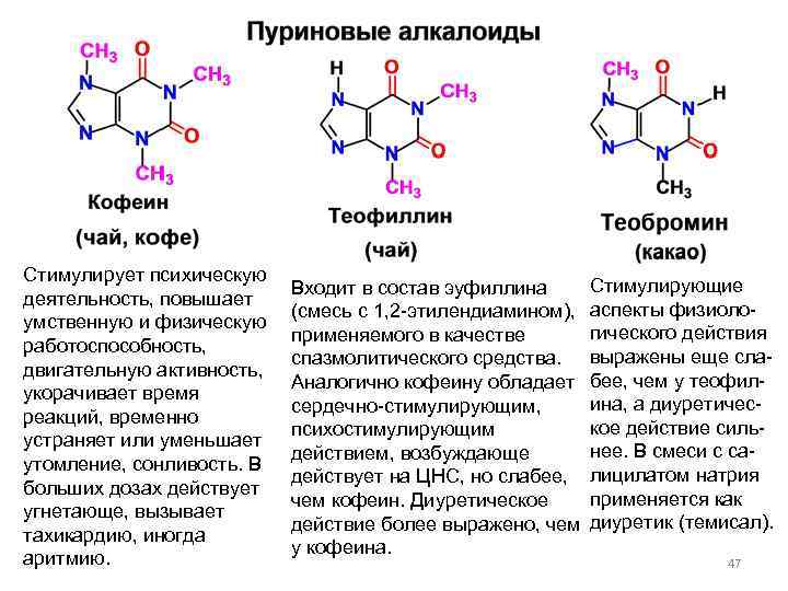 Стимулирует психическую деятельность, повышает умственную и физическую работоспособность, двигательную активность, укорачивает время реакций, временно