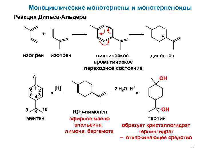 Моноциклические монотерпены и монотерпеноиды Реакция Дильса-Альдера * изопрен ментан изопрен циклическое ароматическое переходное состояние