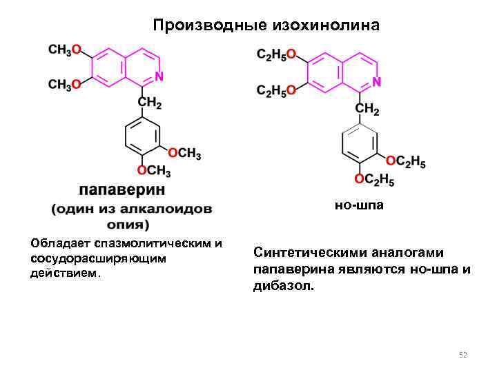 Производные изохинолина но-шпа Обладает спазмолитическим и сосудорасширяющим действием. Синтетическими аналогами папаверина являются но-шпа и