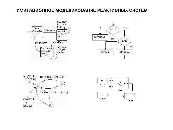 ИМИТАЦИОННОЕ МОДЕЛИРОВАНИЕ РЕАКТИВНЫХ СИСТЕМ 