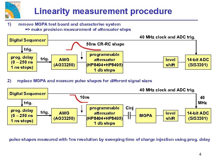 Linearity measurement procedure 1) remove MGPA test board and characterise system => make precision