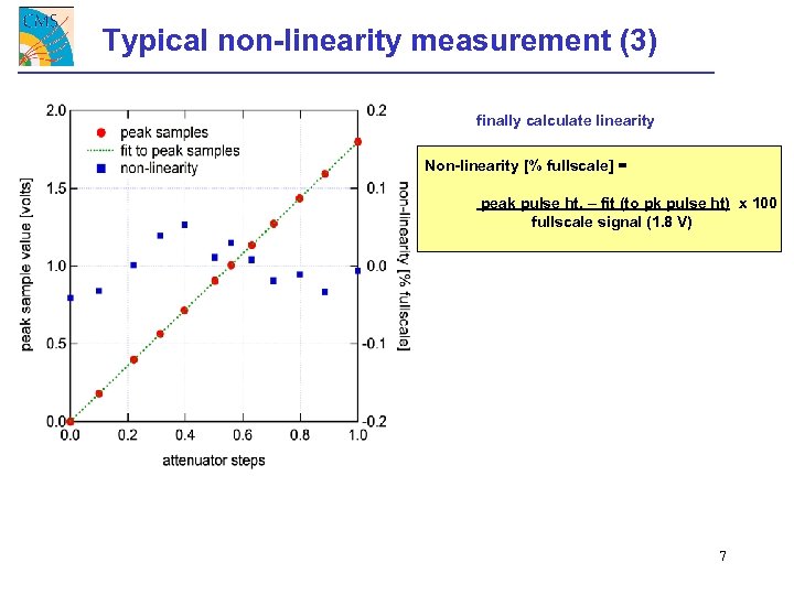 Typical non-linearity measurement (3) finally calculate linearity Non-linearity [% fullscale] = peak pulse ht.