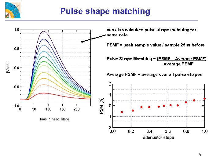 Pulse shape matching can also calculate pulse shape matching for same data PSMF =