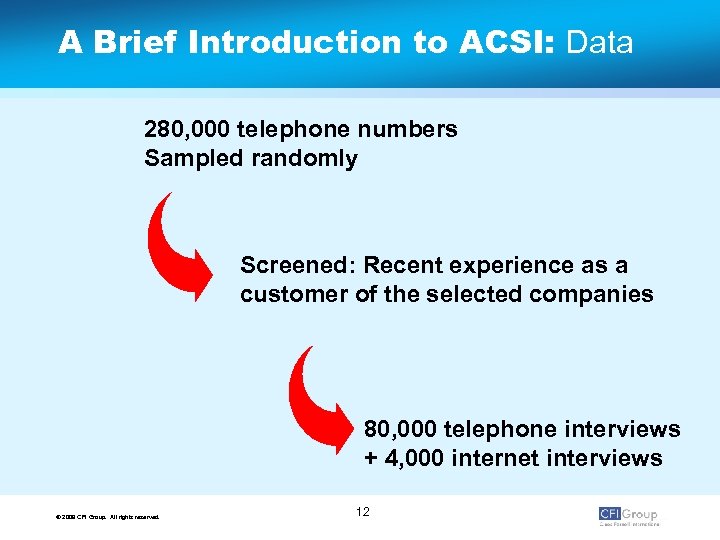 A Brief Introduction to ACSI: Data 280, 000 telephone numbers Sampled randomly Screened: Recent