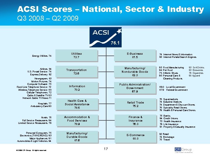 ACSI Scores – National, Sector & Industry Q 3 2008 – Q 2 2009