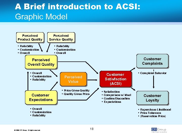 A Brief introduction to ACSI: Graphic Model Perceived Product Quality Perceived Service Quality •
