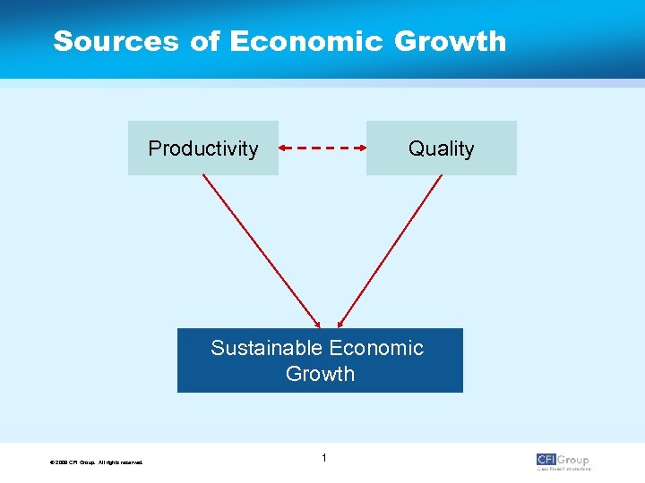 Sources of Economic Growth Productivity Quality Sustainable Economic Growth © 2009 CFI Group. All