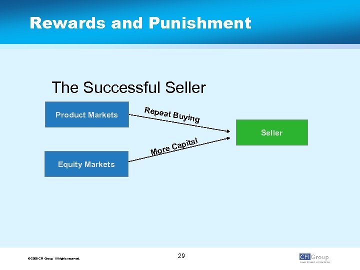 Rewards and Punishment The Successful Seller Product Markets Repea t Buyin g tal api