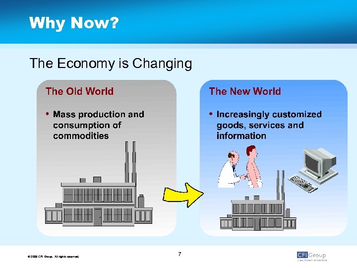 Why Now? The Economy is Changing © 2009 CFI Group. All rights reserved. 7