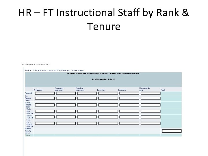 HR – FT Instructional Staff by Rank & Tenure 