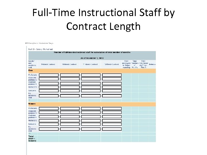 Full-Time Instructional Staff by Contract Length 