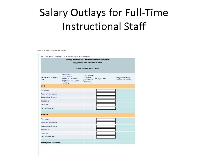 Salary Outlays for Full-Time Instructional Staff 
