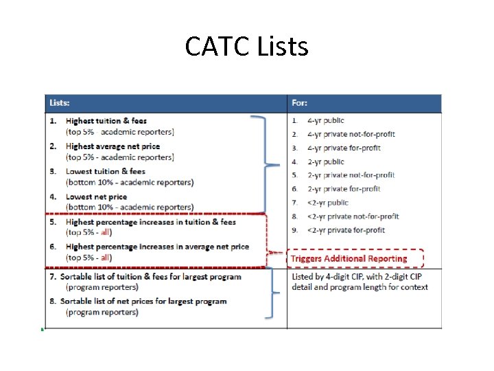 CATC Lists 