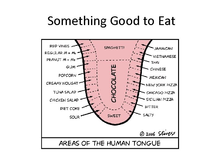 Something Good to Eat 