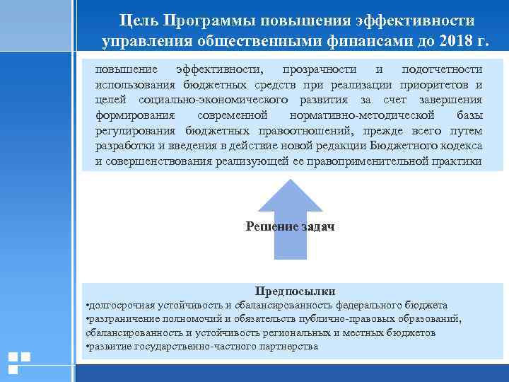  Цель Программы повышения эффективности управления общественными финансами до 2018 г. повышение эффективности, прозрачности