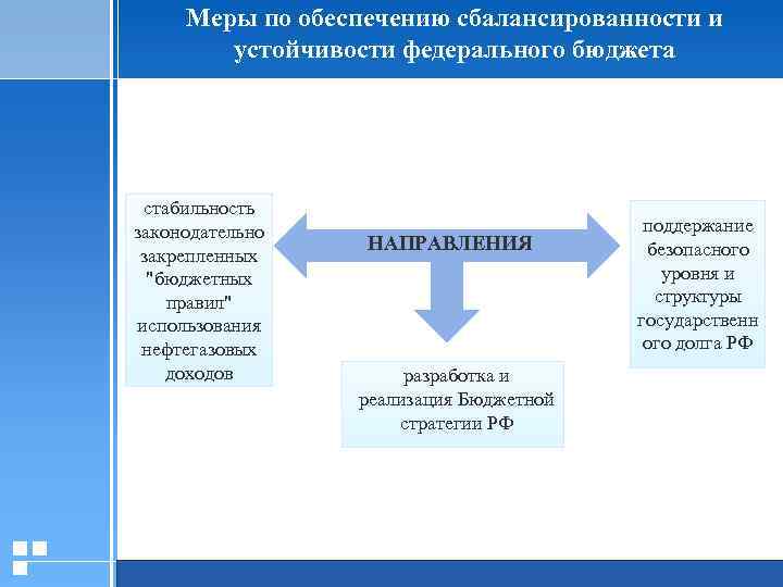 Меры по обеспечению сбалансированности и устойчивости федерального бюджета стабильность законодательно закрепленных "бюджетных правил" использования
