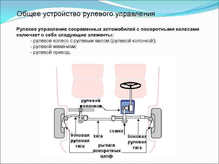 Общее устройство рулевого управления Рулевое управление современных автомобилей с поворотными колесами включает в себя