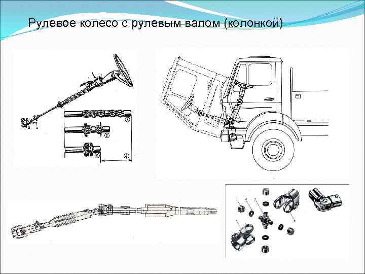Рулевое колесо с рулевым валом (колонкой) 