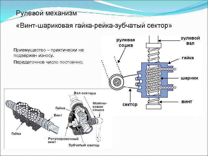 Рулевой механизм «Винт-шариковая гайка-рейка-зубчатый сектор» Приемущество – практически не подвержен износу. Передаточное число постоянно.