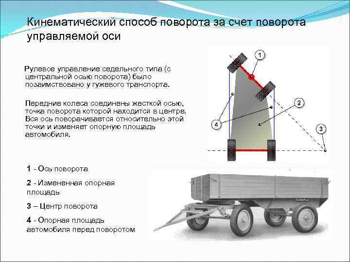 Кинематический способ поворота за счет поворота управляемой оси Рулевое управление седельного типа (с центральной