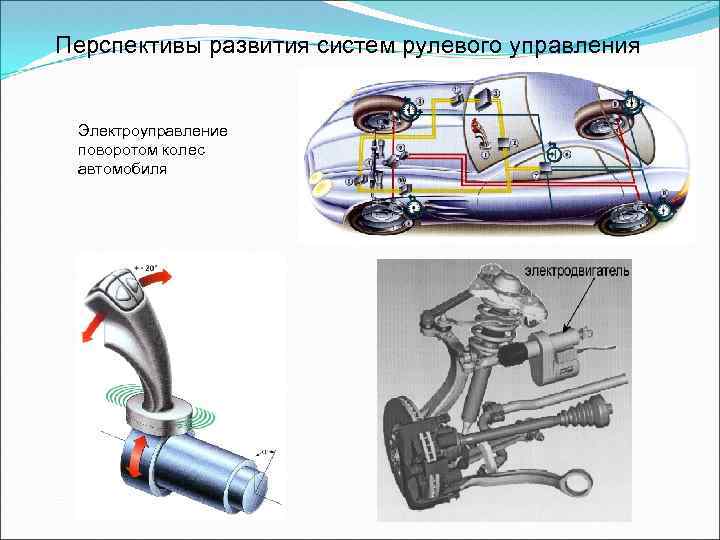 Перспективы развития систем рулевого управления Электроуправление поворотом колес автомобиля 