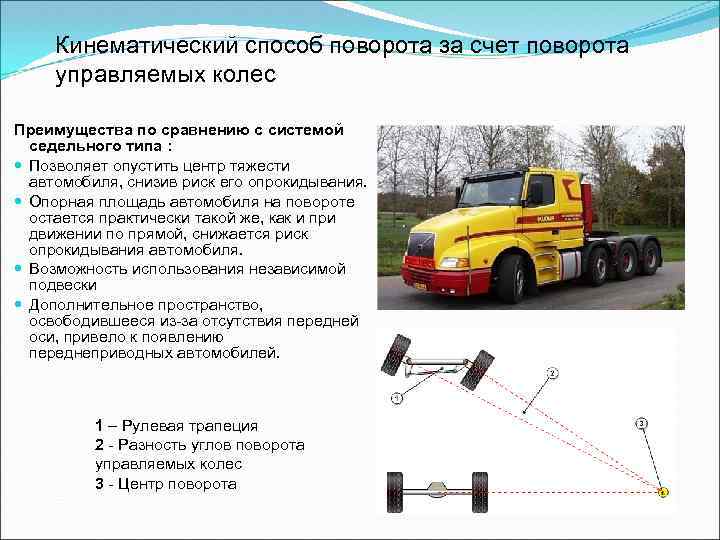 Кинематический способ поворота за счет поворота управляемых колес Преимущества по сравнению с системой седельного
