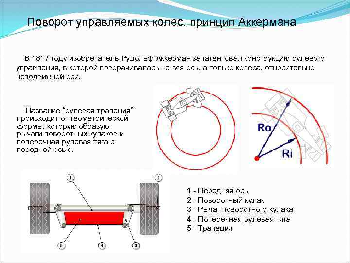 Поворот управляемых колес, принцип Аккермана В 1817 году изобретатель Рудольф Аккерман запатентовал конструкцию рулевого