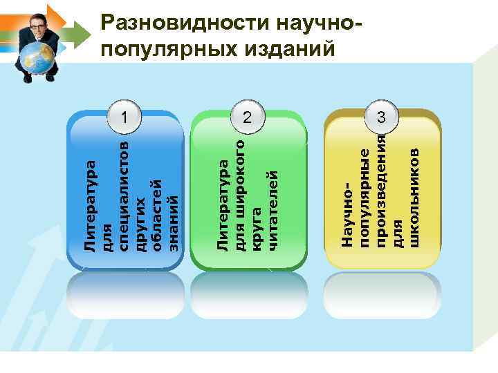 2 3 Научнопопулярные произведения для школьников 1 Литература для широкого круга читателей Литература для