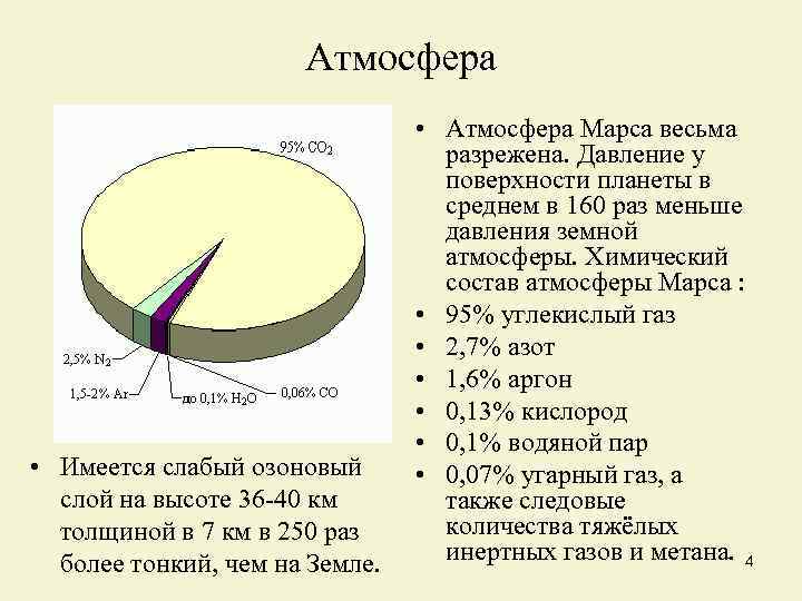 Атмосфера • Имеется слабый озоновый слой на высоте 36 -40 км толщиной в 7