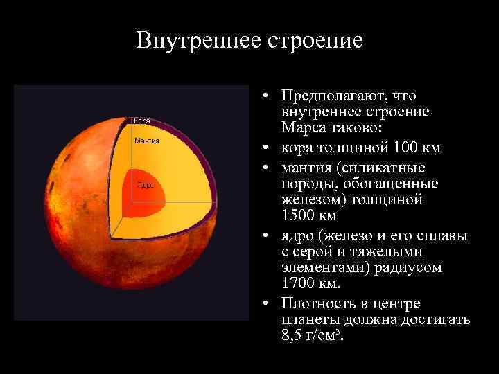 Строение марса картинка