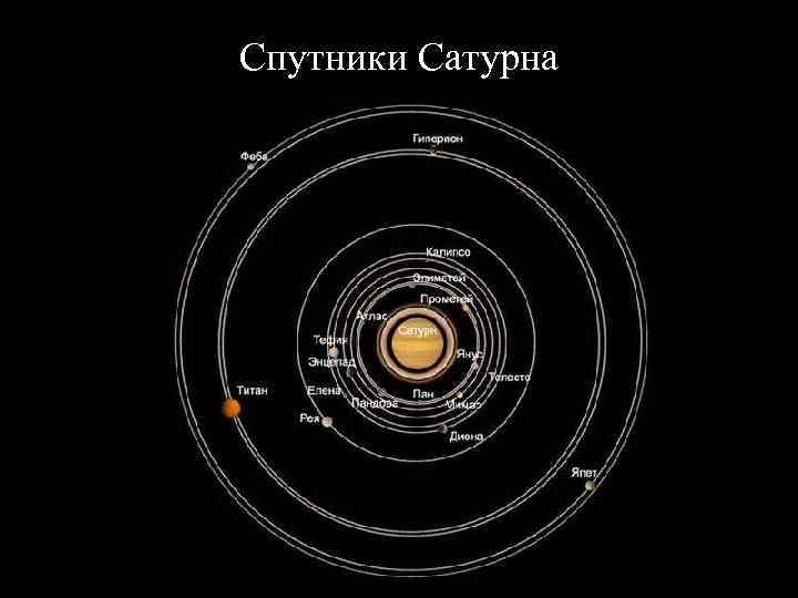 Спутники Сатурна 2 