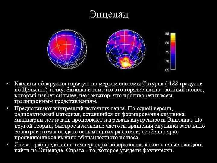 Энцелад • Кассини обнаружил горячую по меркам системы Сатурна (-188 градусов по Цельсию) точку.