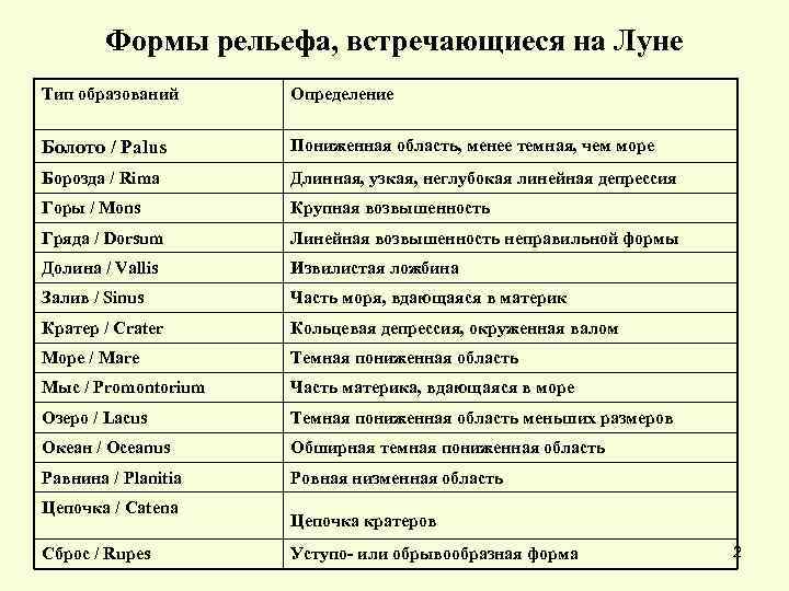 Основные формы рельефа и их особенности