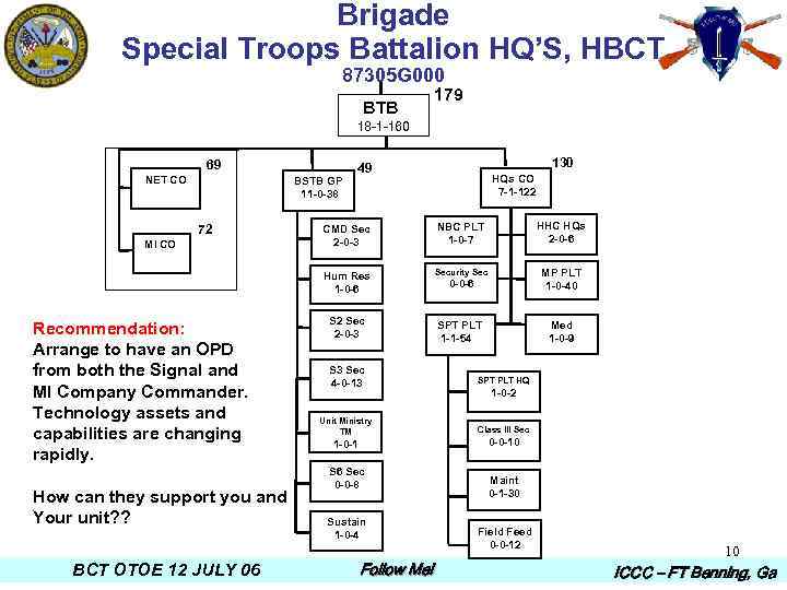 Brigade Special Troops Battalion HQ’S, HBCT 87305 G 000 BTB 179 18 -1 -160