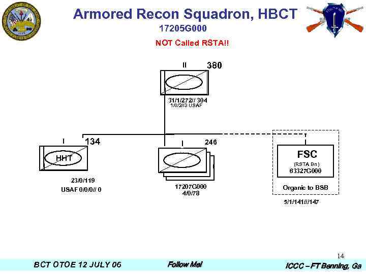 Armored Recon Squadron, HBCT 17205 G 000 NOT Called RSTA!! 380 II 31/1/272// 304