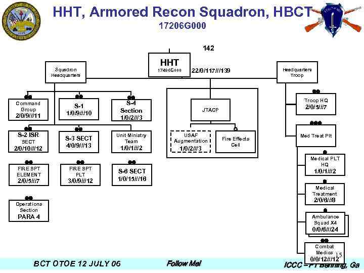 HHT, Armored Recon Squadron, HBCT 17206 G 000 142 HHT Squadron Headquarters Command Group