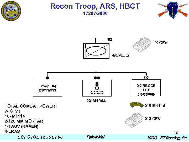 Recon Troop, ARS, HBCT 17207 G 000 82 1 X CFV 4/0/78///82 Troop HQ