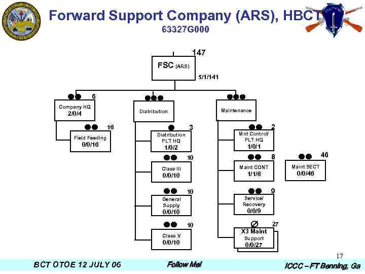 Forward Support Company (ARS), HBCT 63327 G 000 147 FSC (ARS) 5/1/141 6 Company