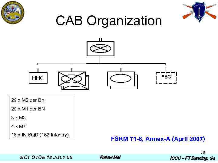 CAB Organization I HHC I I I FSC 29 x M 2 per Bn