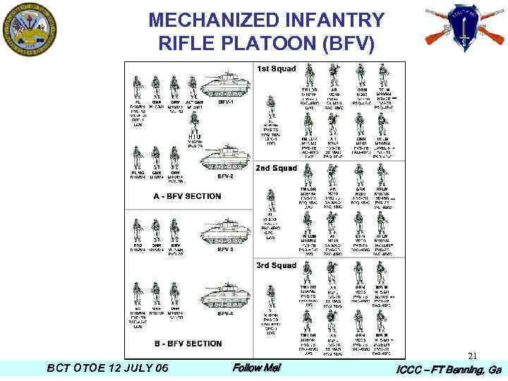 MECHANIZED INFANTRY RIFLE PLATOON (BFV) BCT OTOE 12 JULY 06 Follow Me! 21 ICCC