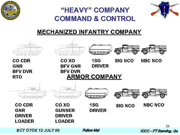 “HEAVY” COMPANY COMMAND & CONTROL MECHANIZED INFANTRY COMPANY CO CDR GNR BFV DVR RTO