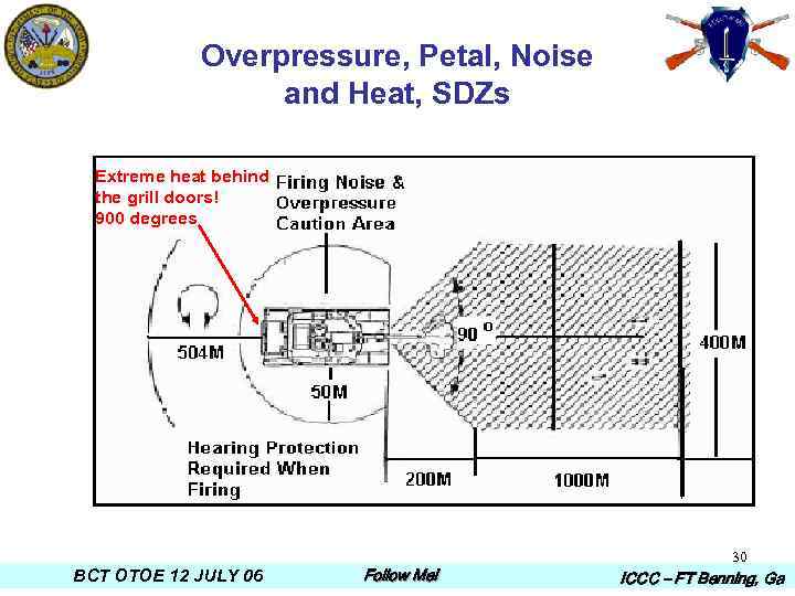 Overpressure, Petal, Noise and Heat, SDZs Extreme heat behind the grill doors! 900 degrees