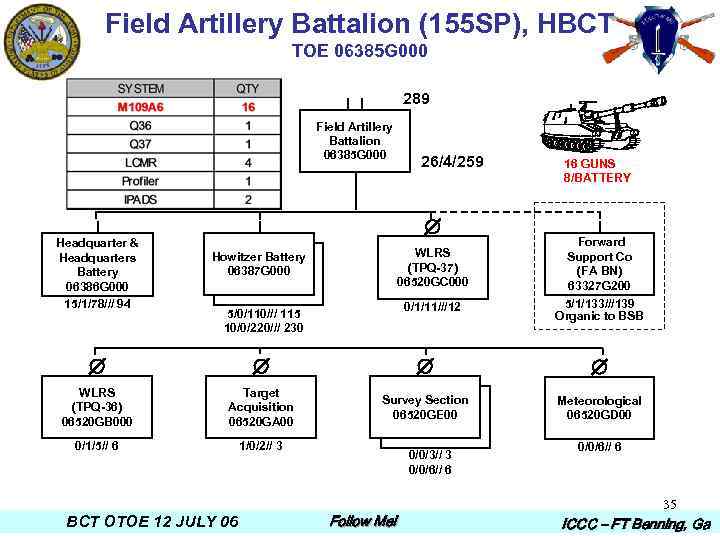 Field Artillery Battalion (155 SP), HBCT TOE 06385 G 000 289 Field Artillery Battalion