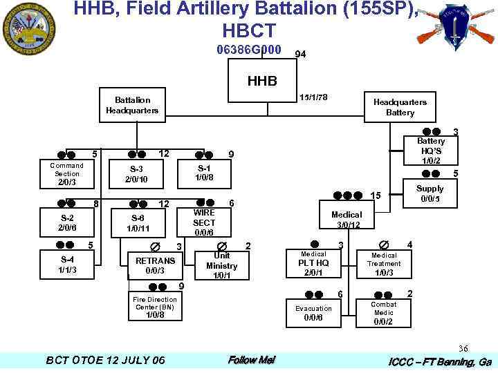 HHB, Field Artillery Battalion (155 SP), HBCT 06386 G 000 94 HHB 15/1/78 Battalion